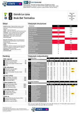 raport t-mobile stats: #gkłbbt