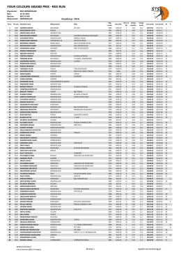 BIEG - 10 KM.xlsm - MaratonyPolskie.PL