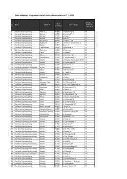 Lista sklep&oacute;w z programem Karta Klienta obowiązujaca