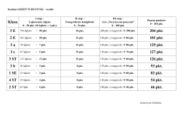 Klasa 204 pkt. 181 pkt. 129 pkt. 127 pkt. 126 pkt. 93 pkt. 82 pkt. 54