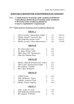 Łódź, dnia 6 grudnia 2016 r. KOMUNIKAT ROZGRYWEK