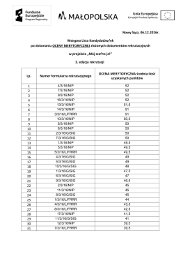Nowy Sącz, 06.12.2016r. Wstępna Lista Kandydat&oacute;w