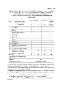 Ramowy plan nauczania dla branżowej szkoły I stopnia, w tym