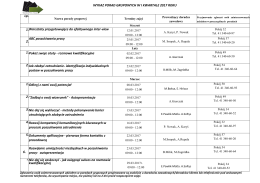 Wykaz porad grupowych w I kwartale 2017r.