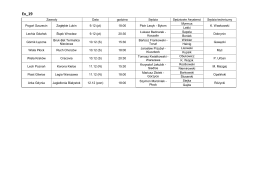 Zawody Data godzina Sędzia Sędziowie Asystenci Sędzia