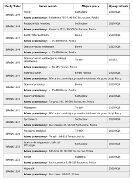 Identyfikator Nazwa zawodu Miejsce pracy Wynagrodzenie StPr/16