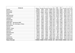 Statystyka 2016 - zestawienie og&oacute;lne