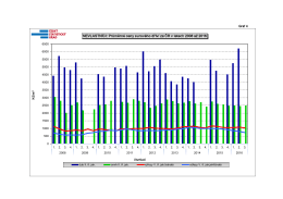 NEVLASTN&Iacute;CI: Průměrn&eacute; ceny surov&eacute;ho dř&iacute;v&iacute; za ČR v letech 2008