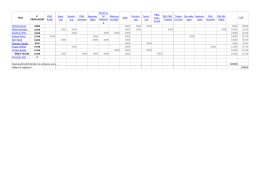 XC - Svaz PG