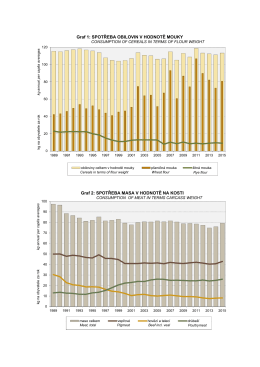 Graf 1: SPOTŘEBA OBILOVIN V HODNOTĚ MOUKY Graf 2