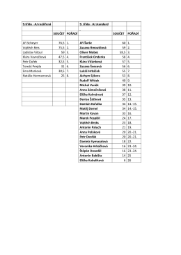 Anglick&yacute; jazyk (v&scaron;echny kategorie 8. a 9. tř&iacute;dy)