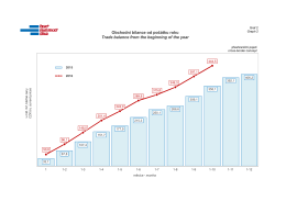 Obchodn&iacute; bilance od poč&aacute;tku roku Trade balance from the