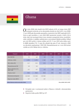 Mapa globálních oborových příležitostí - Ghana