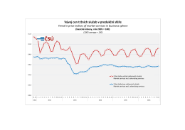 Vývoj cen tržních služeb v produkční sféře