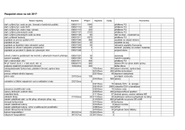 rozpocet2017_OZ.p.