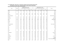 Life expectancy at given age