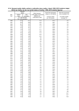 6-1b Narození podle vitality, pohlaví a rodinného stavu matky v