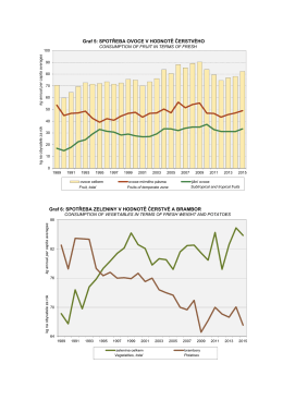 Graf 5: SPOTŘEBA OVOCE V HODNOTĚ ČERSTV&Eacute;HO Graf 6