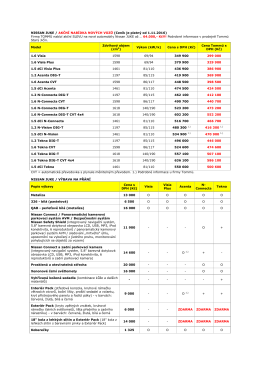 NISSAN JUKE / AKČNÍ NABÍDKA NOVÝCH VOZŮ (Ceník je platný