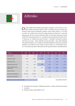 Alžírsko - BusinessInfo.cz