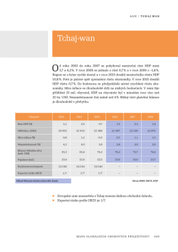 Tchaj-wan - BusinessInfo.cz