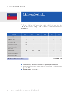 Lichten&scaron;tejnsko - BusinessInfo.cz