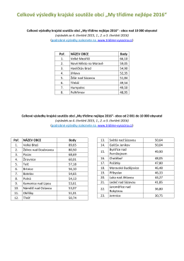 Celkov&eacute; v&yacute;sledky krajsk&eacute; soutěže obc&iacute; &bdquo;My tř&iacute;d&iacute;me nejl&eacute;pe 2016&ldquo;