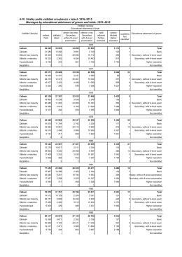 4-10 Sňatky podle vzdělání snoubenců v letech 1976–2015