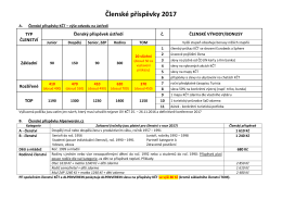 Členské příspěvky 2017