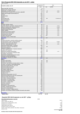 Návrh Rozpočet ZSO VAK Znojemsko na rok 2017