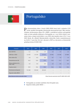 Portugalsko - BusinessInfo.cz