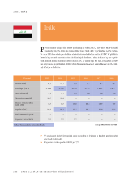 Mapa globálních oborových příležitostí - Irák (MZV)
