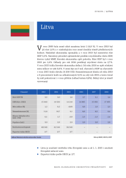 Mapa globálních oborových příležitostí - Litva (MZV)