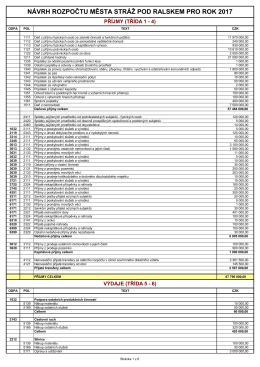 NÁVRH ROZPOČTU MĚSTA STRÁŽ POD RALSKEM PRO ROK 2017