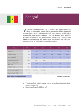 Senegal - BusinessInfo.cz