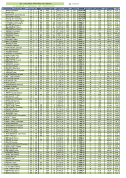 CLASSEMENT GRANDE DISTANCES 2016