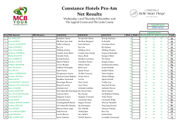 Constance Hotels Pro-Am Net Results