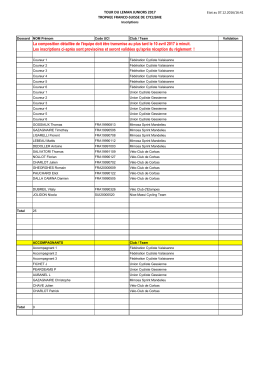 Participants - Tour du Léman juniors
