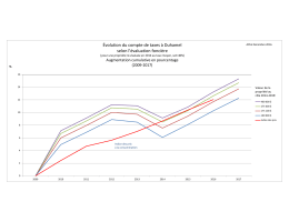&Eacute;volution du compte de taxes &agrave; Duhamel selon l`&eacute;valuation fonci&egrave;re