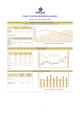 indicateurs hebdomadaires - bank al