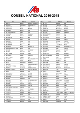 liste des membres du conseil national 2016-2018
