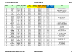 Menestrail Moncontour- Grand Defi-Classement