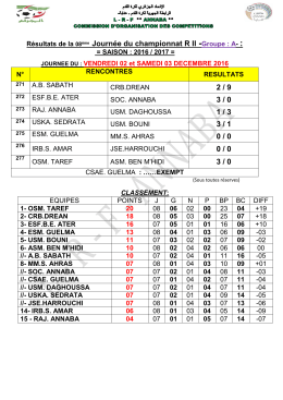 Résultats de la 08ème Journée du championnat R II