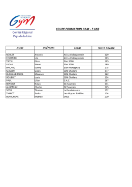 Résultats GAM - Etoile Parignéenne