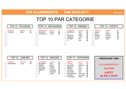 TAM : R&eacute;sultats par cat&eacute;gorie