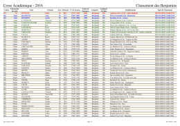 Classement des Benjamins Cross Académique - 2016