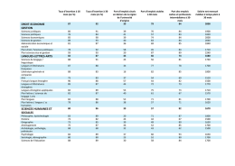 Taux d`emploi et salaire par secteurs