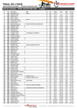 TRAIL DE L`IGUE - Wiclax - Etat de rÃ©sultats - TRAIL - Chrono