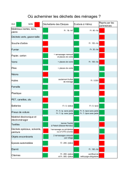 Matériaux et tarifs Où acheminer ses déchets et à quel prix?