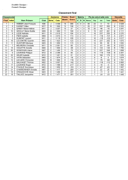 Classement final - Scrabble Ouistreham